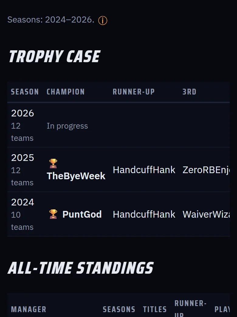 All-time head-to-head records in the example league