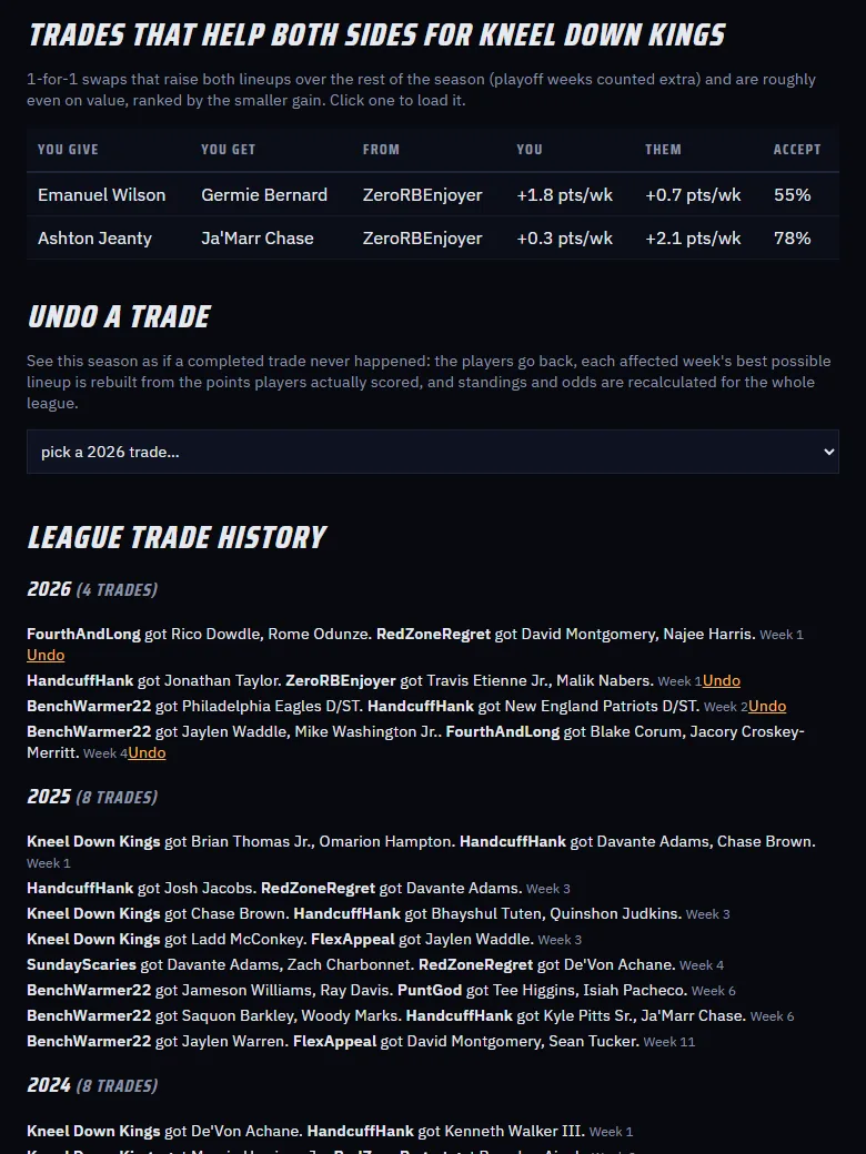 The trade analyzer in the example league, comparing both teams before and after